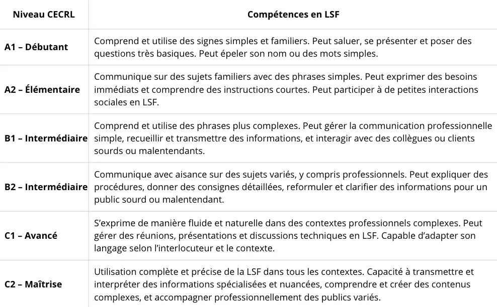 Equivalences LSF